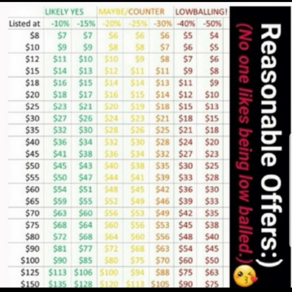 Please read before any offers...simple.